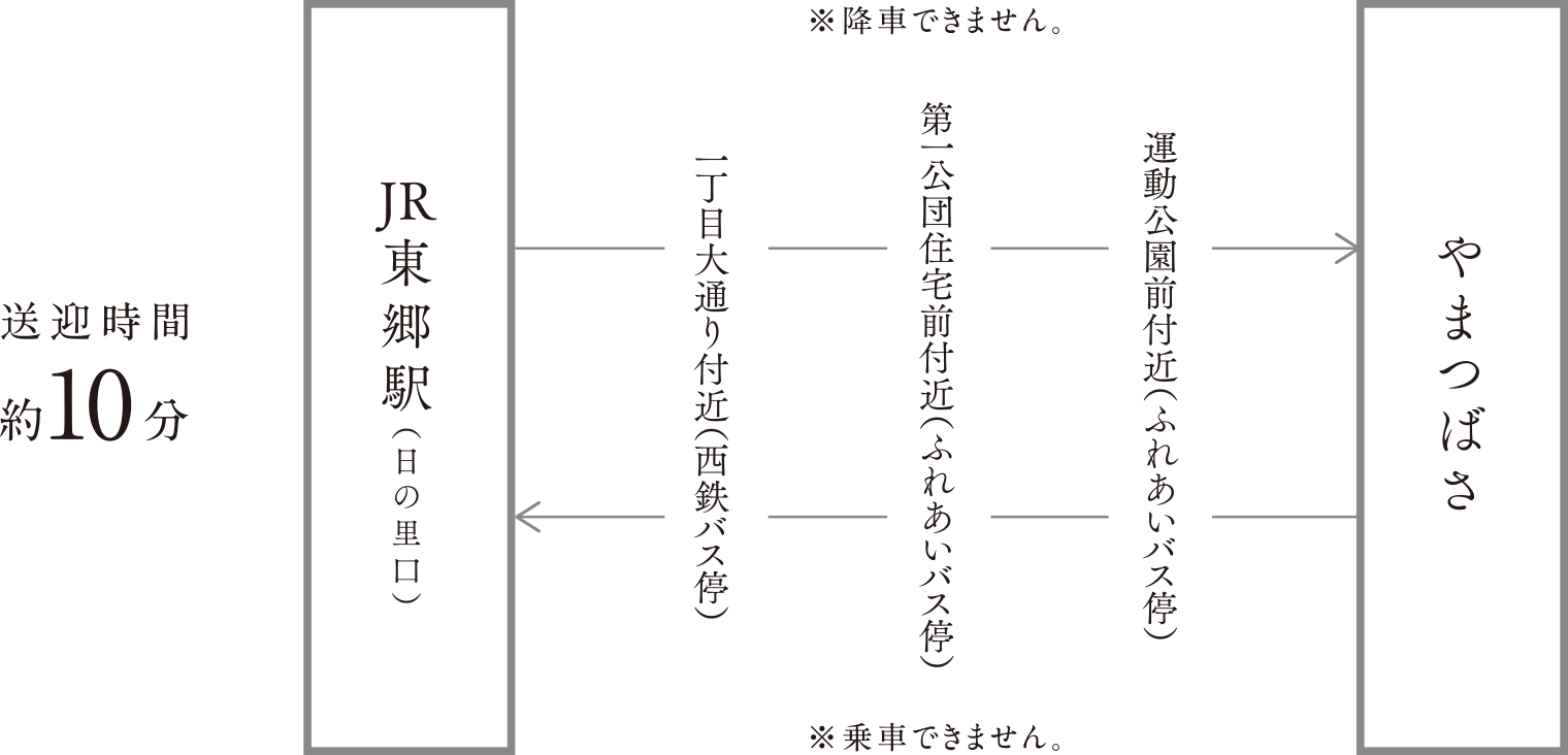 巡回バス交通図